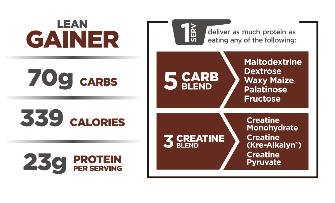 Lean Gainer 3.3lb